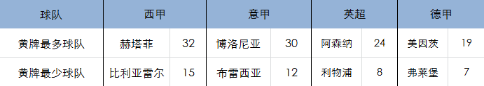 西甲裁判为什么这么厉害(相比较西甲和意甲，英超和德甲的裁判真是太仁慈了)