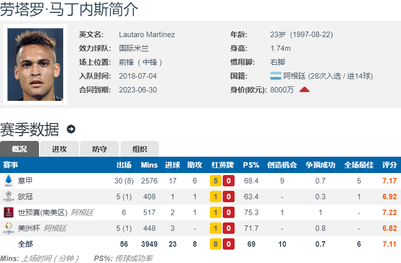 马竞签下德保罗(打造阿根廷帮？意媒：马竞签下德保罗后 4000万欧报价劳塔罗)