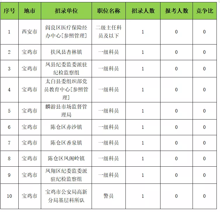 西安华图教育招聘信息（陕西省考最新速递）