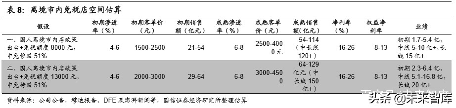 陕旅集团招聘最新消息（社会服务行业深度报告）