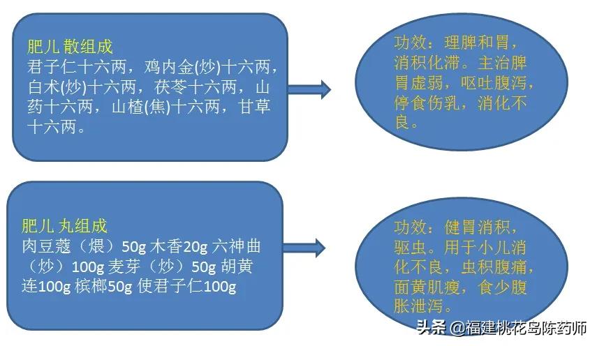 这些中成药“名相近而效不同”你家里抽屉至少有一种