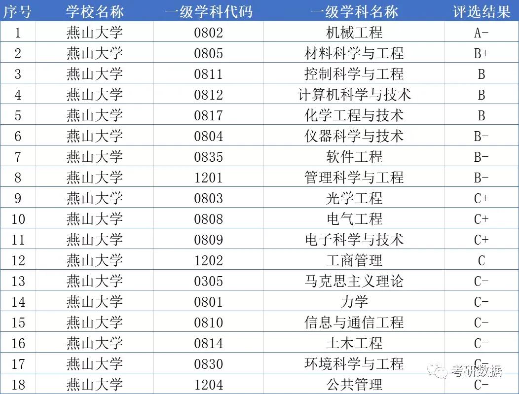 高考院校数据解读：燕山大学（2021）