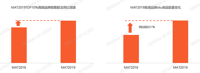 嗅觉经济下，个护洗护类的市场特征与趋势分析