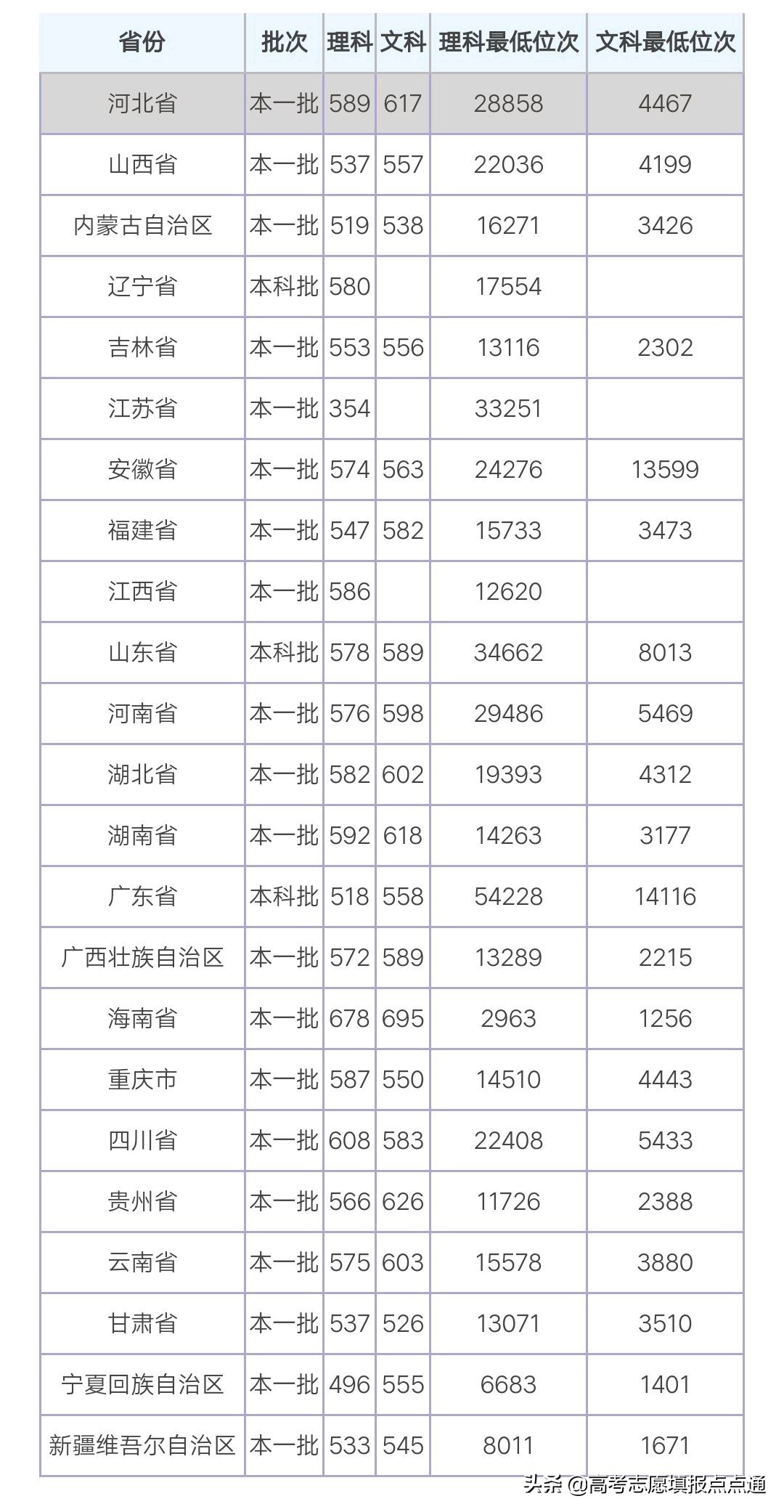 广州大学优势专业分析及2019、2018、2017年各省录取分数线
