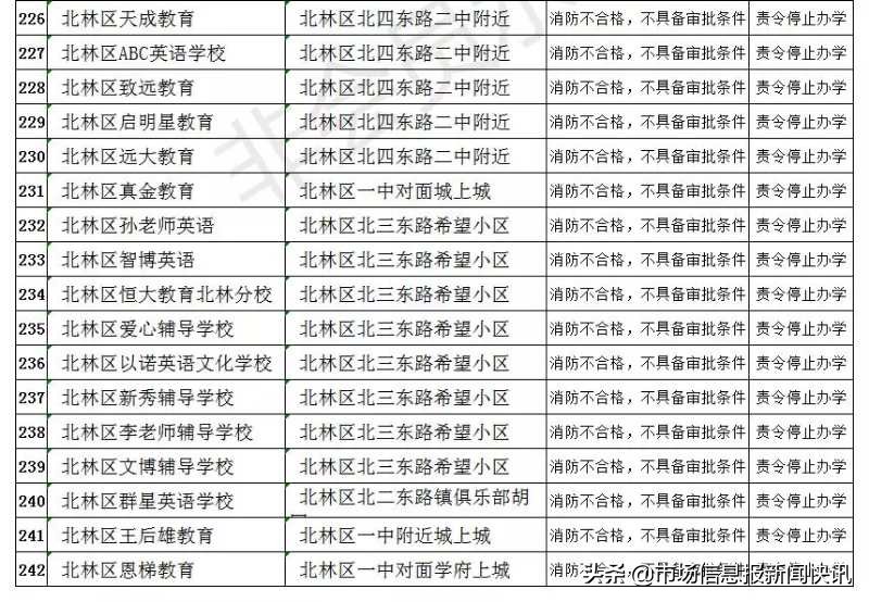 黑龙江省绥化市公布第一批242家校外培训机构黑名单