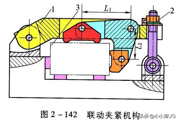 夹具夹紧方式之手动夹紧重点讲解