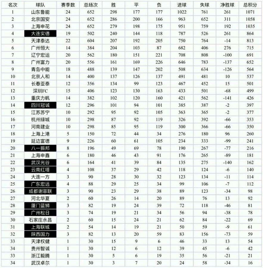 中超为什么要成立职业联盟(中超投资人为何呼唤职业联盟？)