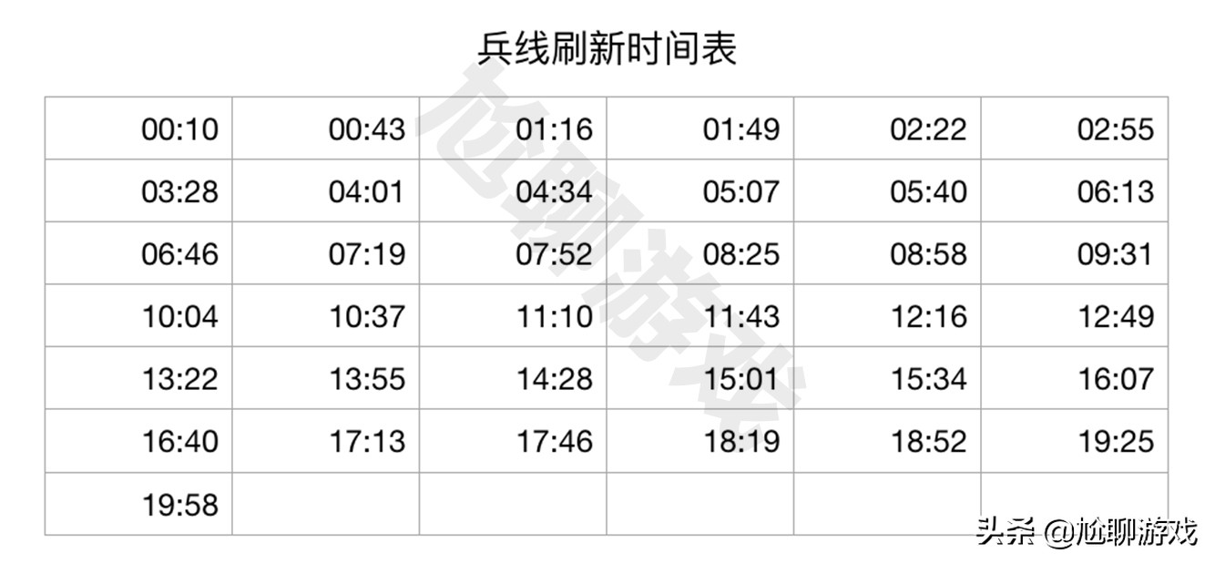 王者荣耀六大线上兵种成长机制揭秘：后期的超级兵因何主宰战场？