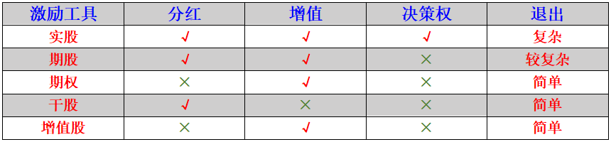 谁说股权激励就是画大饼？3分钟让你看懂什么是股权激励