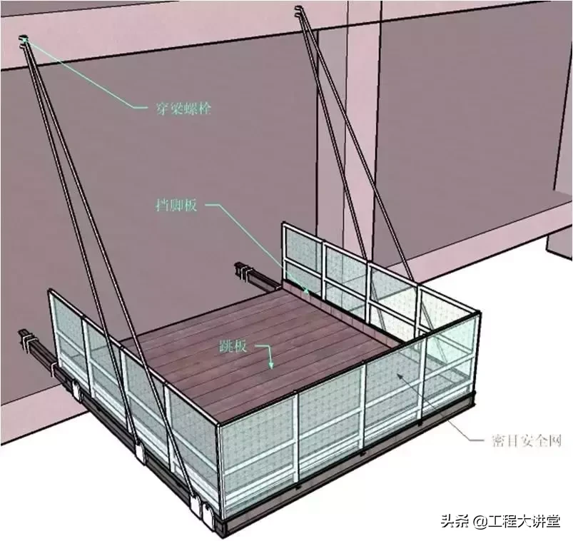 看三维立体图学脚手架知识，通俗易懂