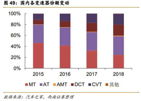 长城汽车深度解析