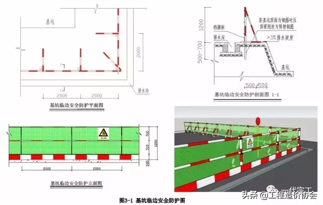 建筑工程安全生产标准化图集，您需要吗？