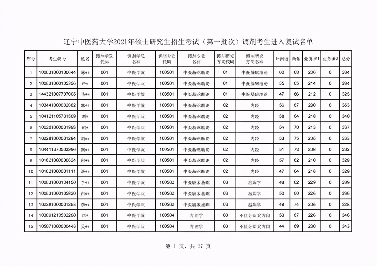 辽宁中医药大学2021年硕士研究生首批调剂复试名单及日程表公布