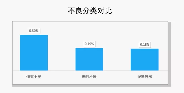 只需3步，让数据对比更有说服力，同事羡慕、领导夸奖