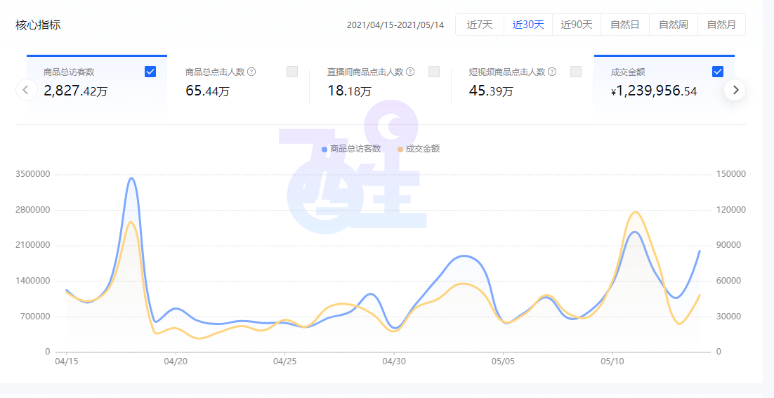 全网爆火的“抖音小店无货源”是怎么样的？这篇文章带你全面了解