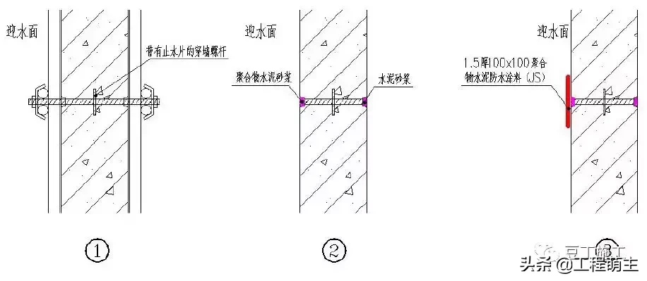 49个建筑防水工程标准化节点做法，渗漏不再是难题！