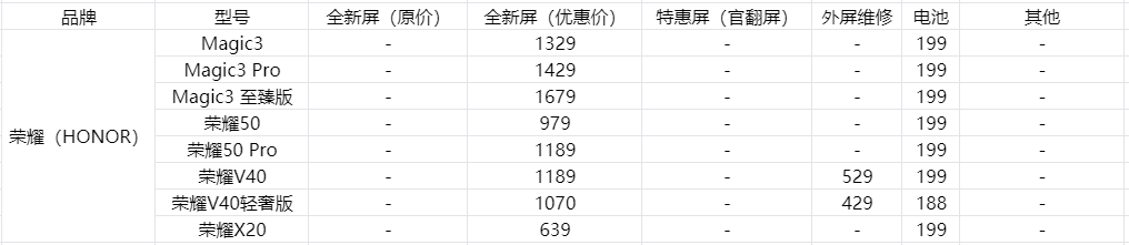 盘点各个旗舰手机换屏价格——手机屏幕可能比你手机更值钱