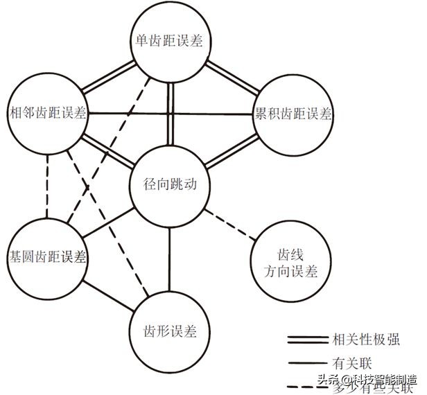 機械設(shè)計基礎(chǔ)知識，齒輪的由來，齒輪的分類和齒輪參數(shù)設(shè)計