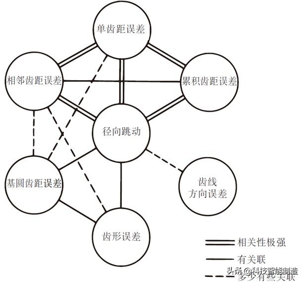 機械設計基礎知識，齒輪的由來，齒輪的分類和齒輪參數設計