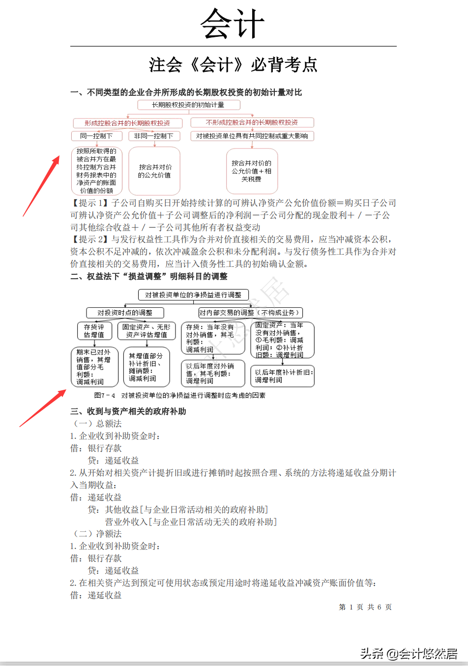注会考试必背知识点，会计和财务成本管理全都整理好了，可直接背