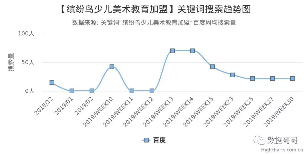100个教育加盟品牌近期网民搜索趋势「第三集」