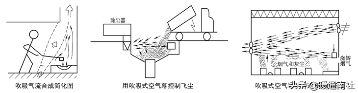 空气幕综合应用手册