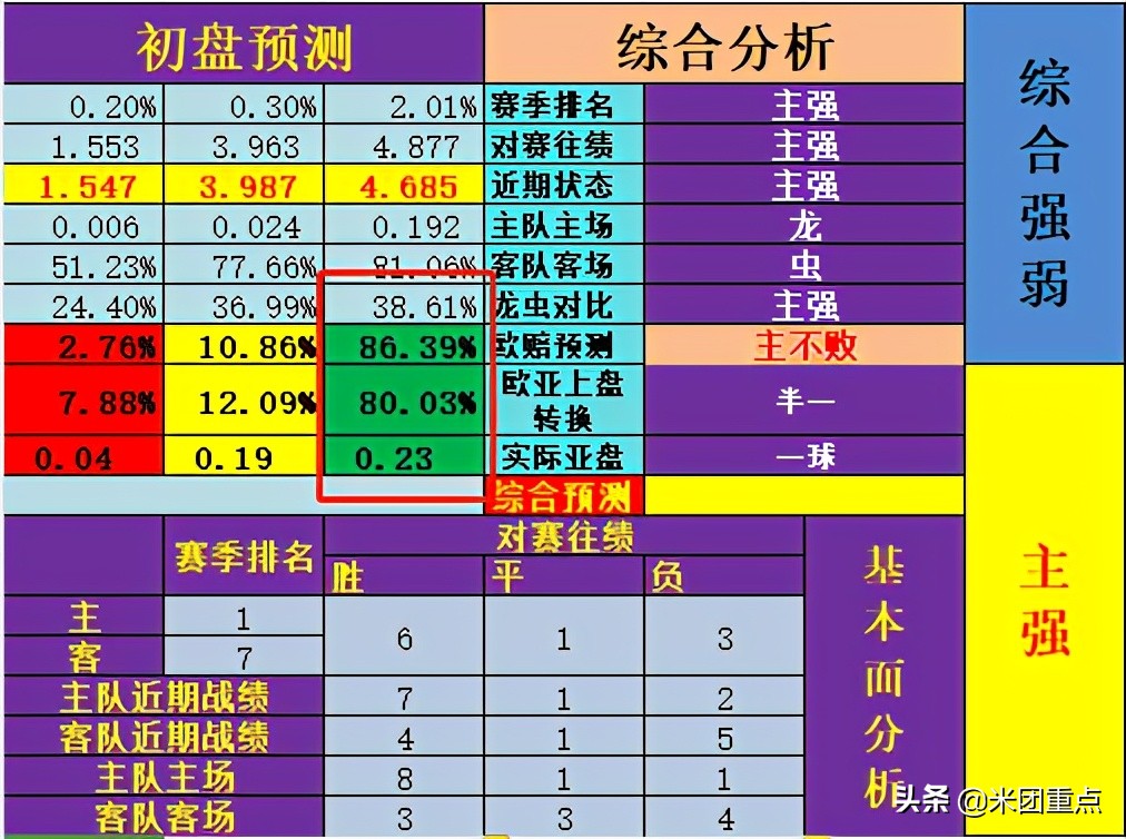 足球比赛水位在哪里看啊(足球数据分析教程)