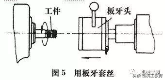 最全螺纹加工知识汇总，果断收藏！