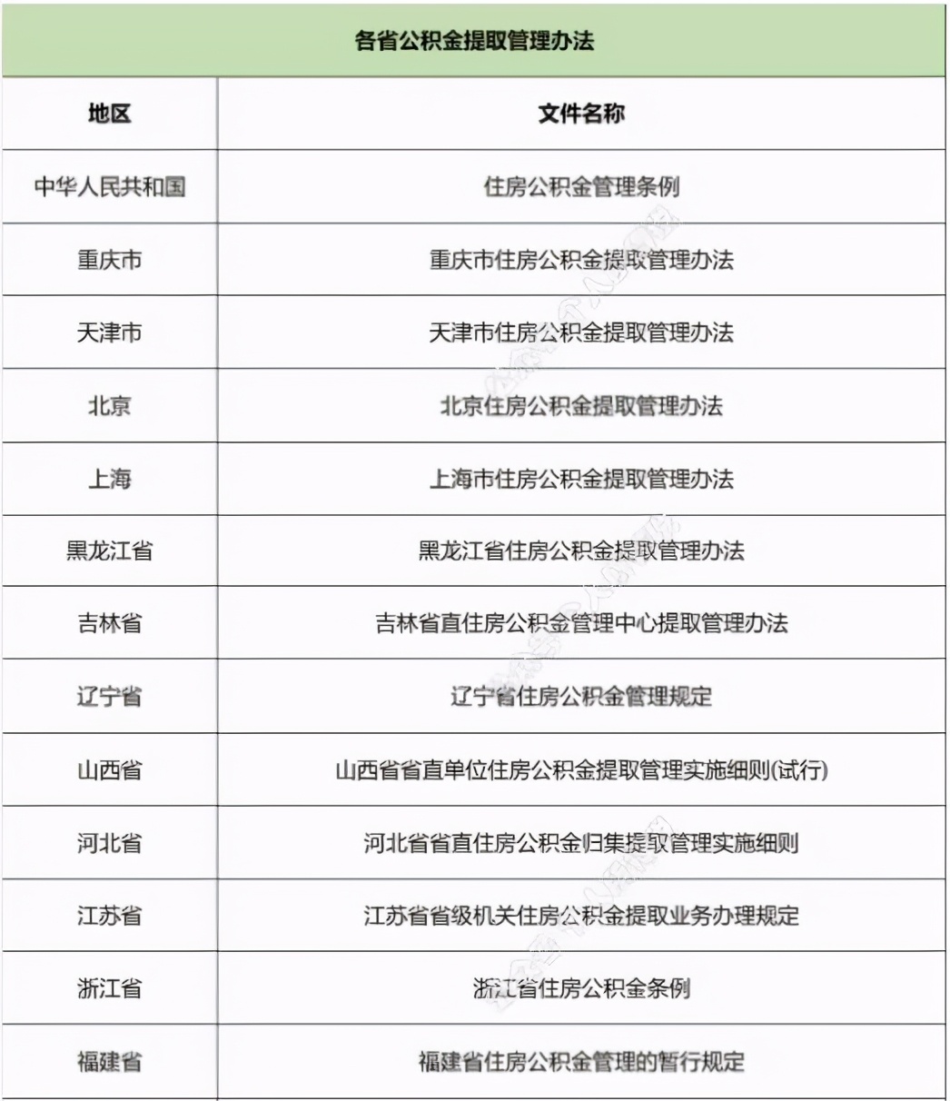 住房公积金的那些事，10种情况可每月提取现金