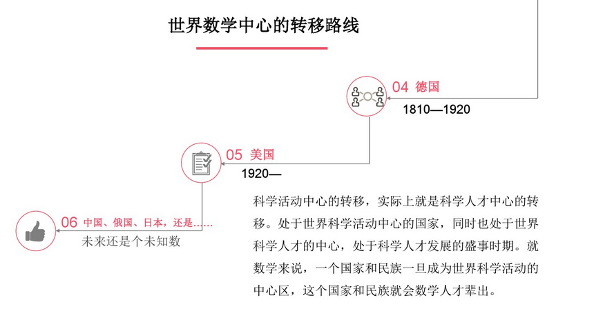 约翰查尔斯又是一年为什么上学(美国之所以能成为世界第一强国，离不开世界数学中心普林斯顿学派)