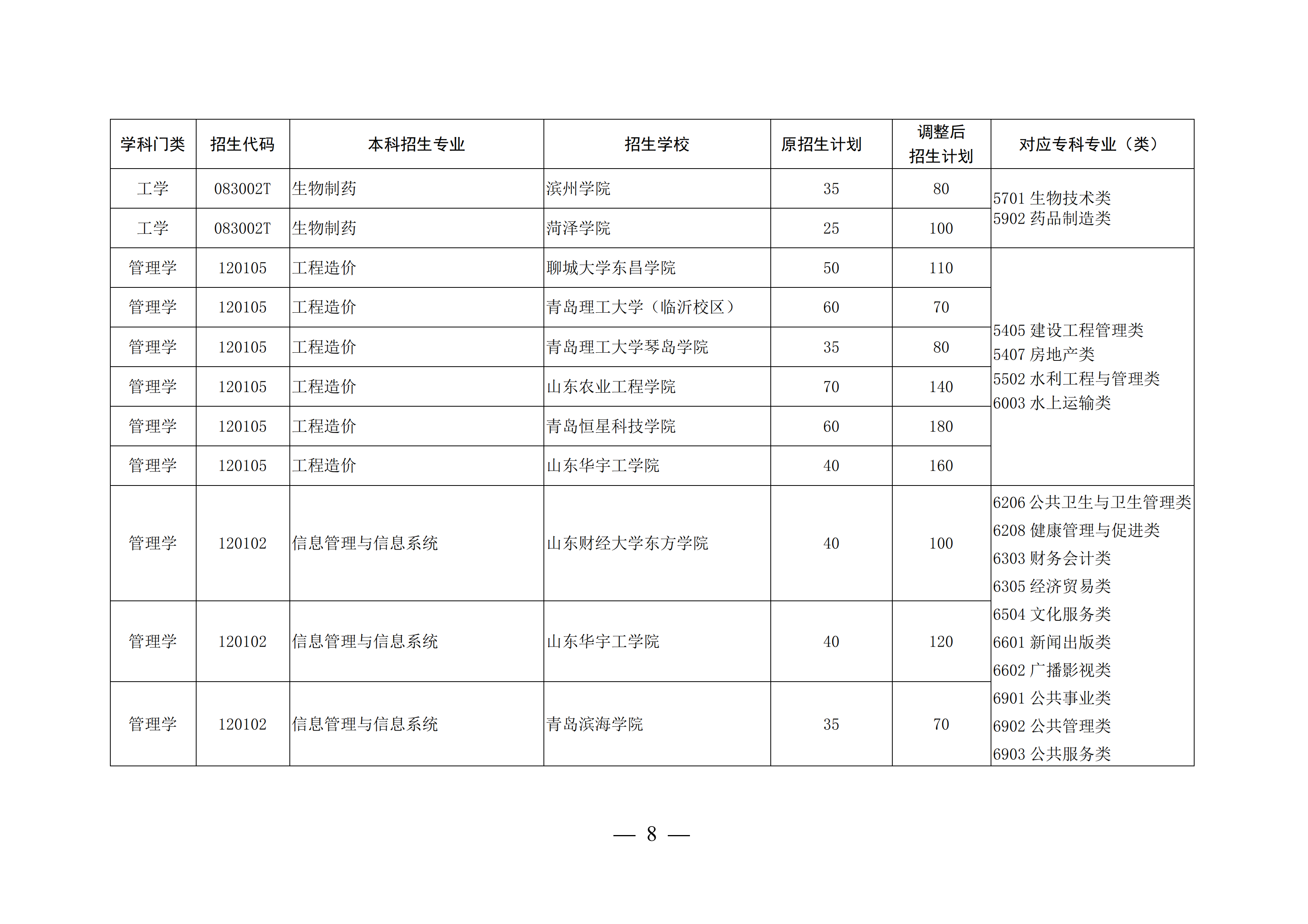 山东高考本科录取率47.9%，上了大专可以考专升本再上本科