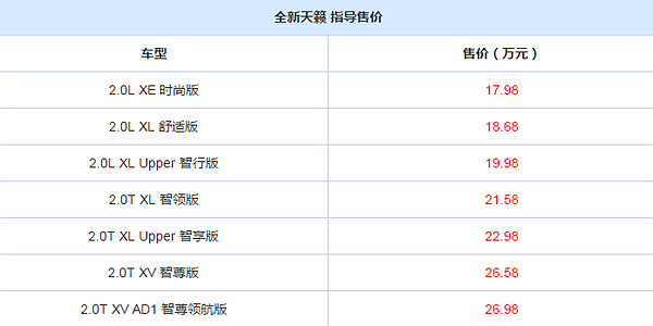 日产新天籁配置价格分析：23万买日产的黑科技，你干吗？