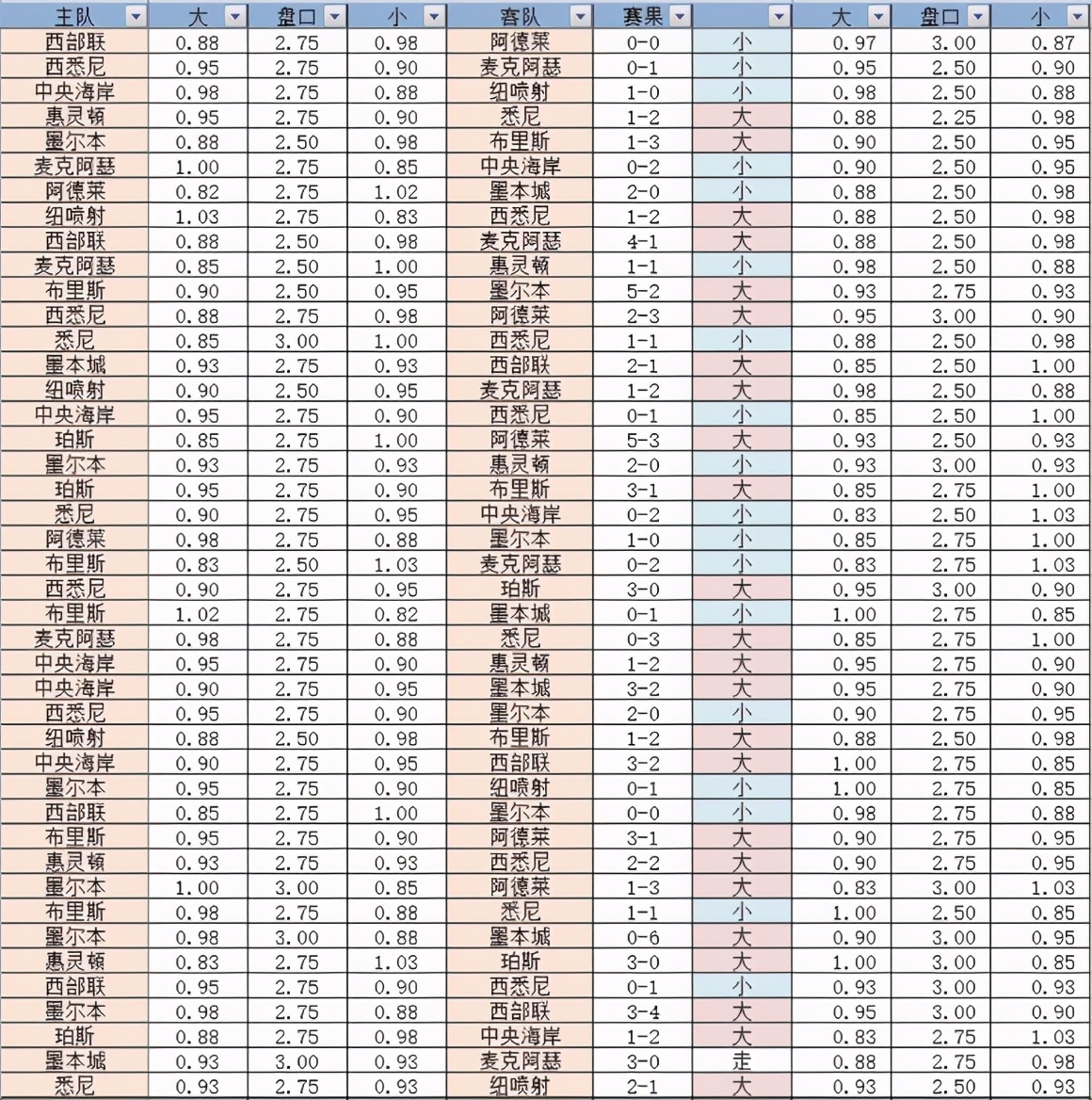 足球大小球是总球数么（澳超大小球统计）-趣拿体育
