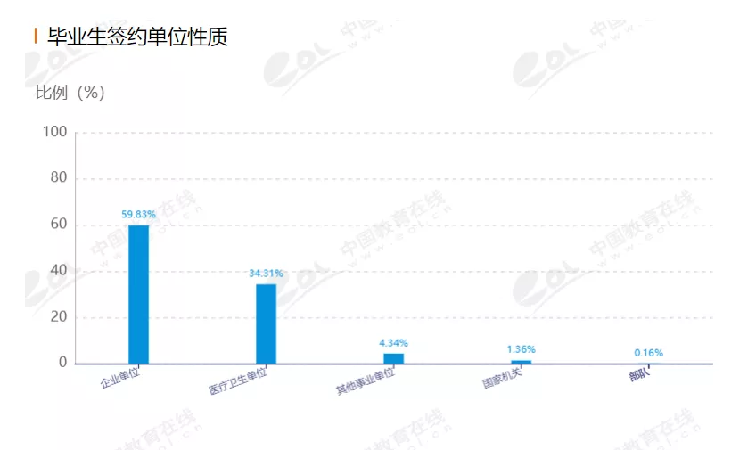 院校解析：广州中医药大学！了解院校，一文即可