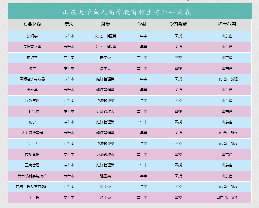 山东省十大最美大学No.1——山东大学