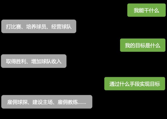 nba篮球经理有哪些版本(资深策划告诉你如何设计一款篮球经理游戏)