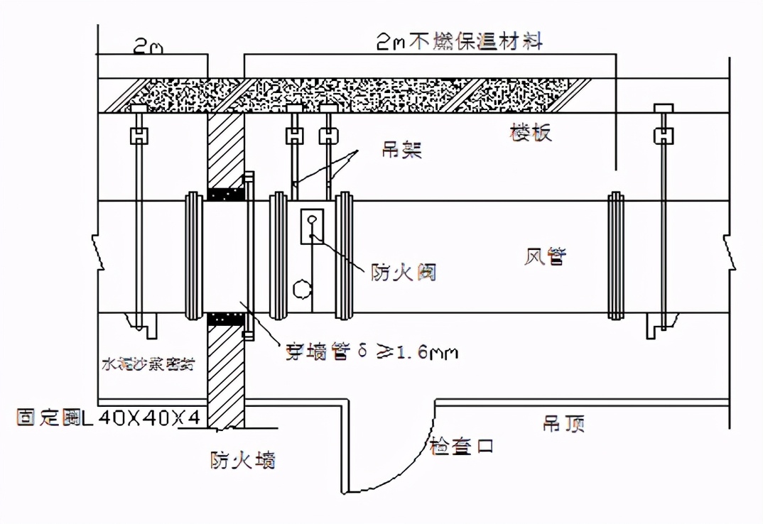 消防电磁阀安装示意图图片