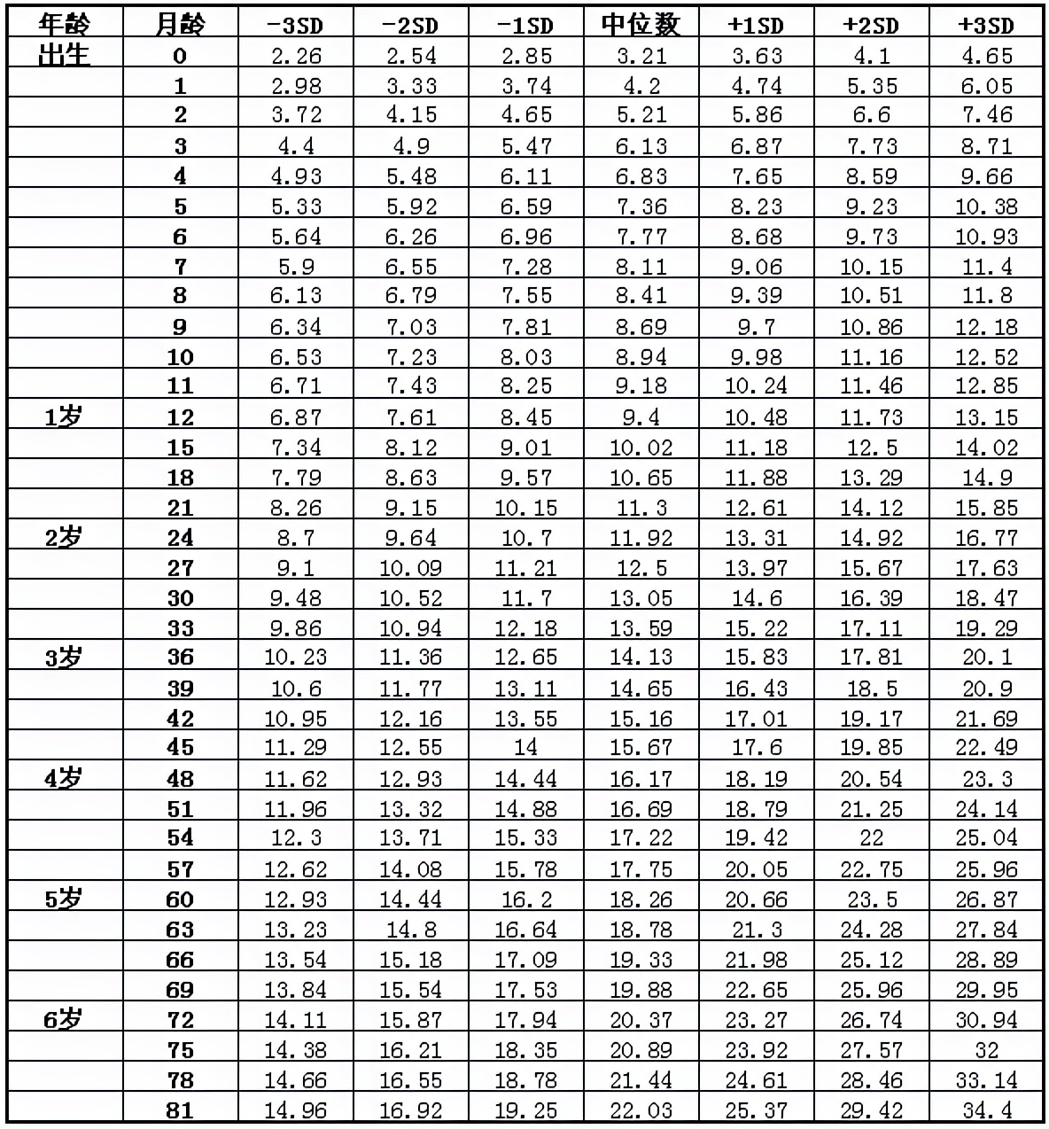 三个月宝宝(三个月宝宝身高体重标准是多少)