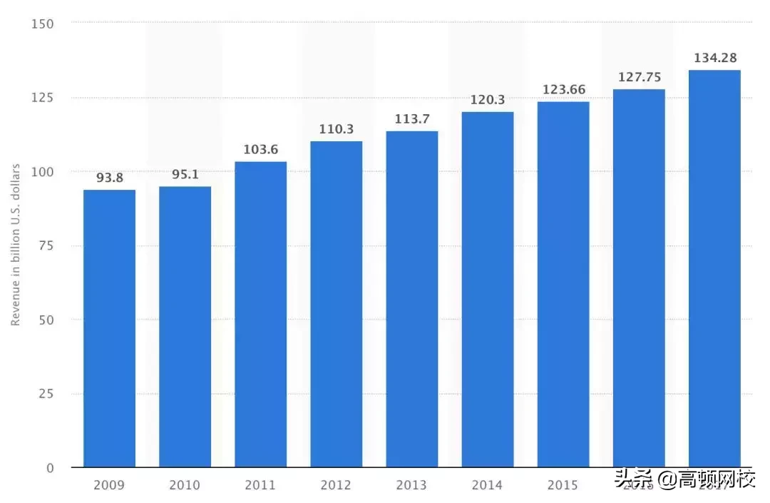 2019全球咨询公司排行榜出炉！四大还真有“钱多事少”的岗位