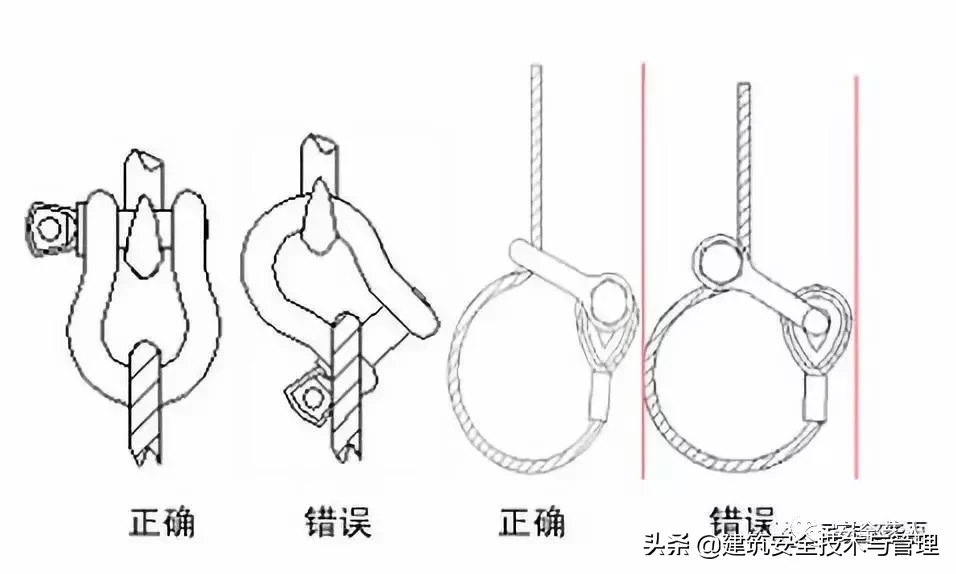 又是塔吊吊物捆绑不牢，砸中下面工人，致人死亡！吊物该如何绑？