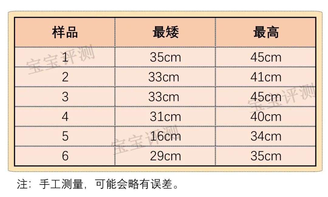 6款儿童平衡车评测：逐一拆解，告诉你怎么选