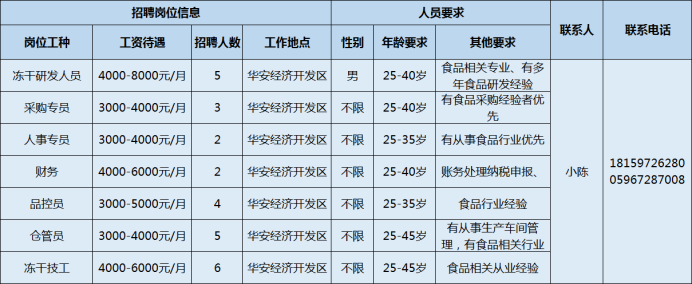 轮胎厂招聘信息（漳州招聘丨12家重点企业最新招聘信息）