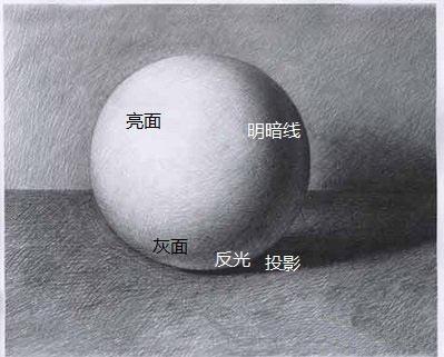 足球怎么画素描图片（素描速写或者油画自学教程，手绘素描速写入门画法技巧）