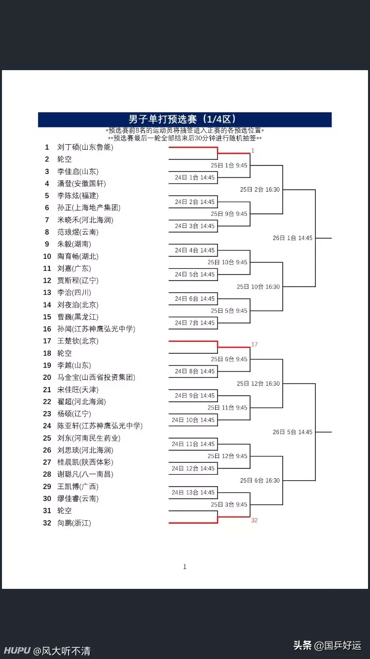 乒乓球男女混合双打几场(全锦赛有多难打？奥运会日程世乒赛赛制！128名只有8名晋级正赛)