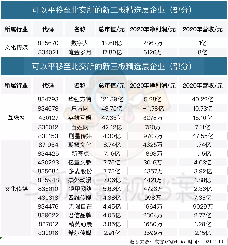 北交所“横空出世”，文娱公司能站上风口吗？