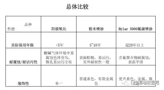 铝板幕墙基本知识教材