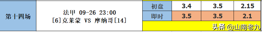 十四场即时比分直播(21115期14场胜负彩分析：阿森纳VS热刺；拉齐奥VS罗马)