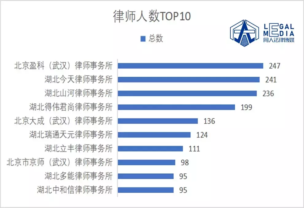 武汉律师网（﻿数据）