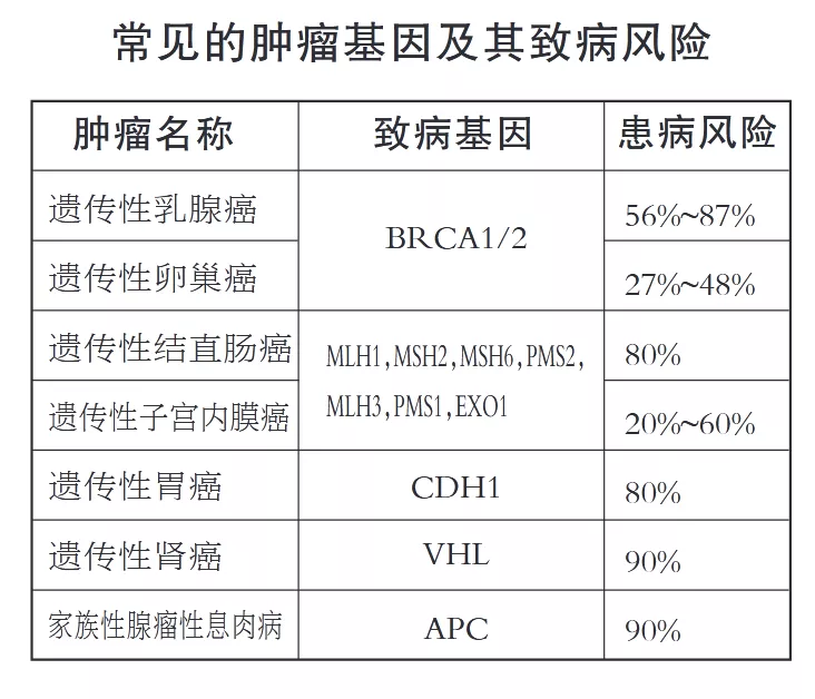 带儿子看病被查出患同种癌!这8种癌症会传给下一代