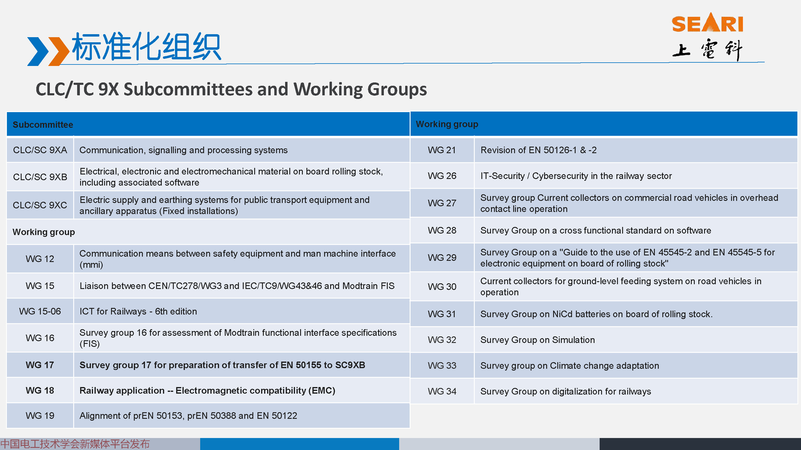 2021中國電磁兼容大會專家報告：城市軌道交通EMC標準動態及解析